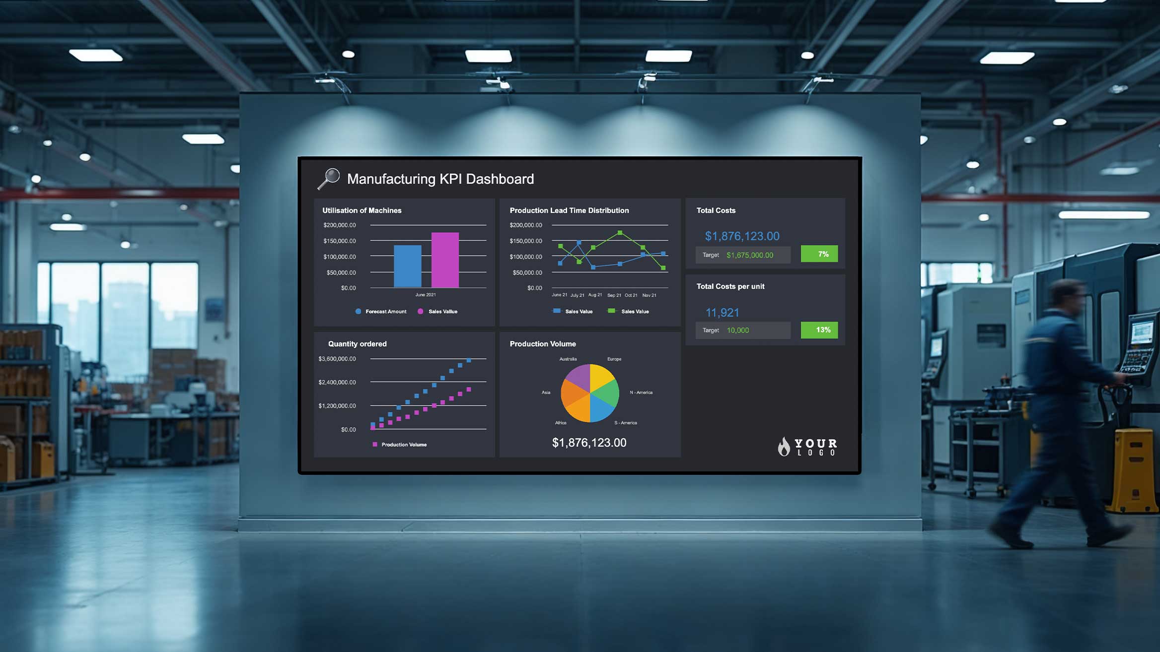 Manufacturing KPIs dashboard