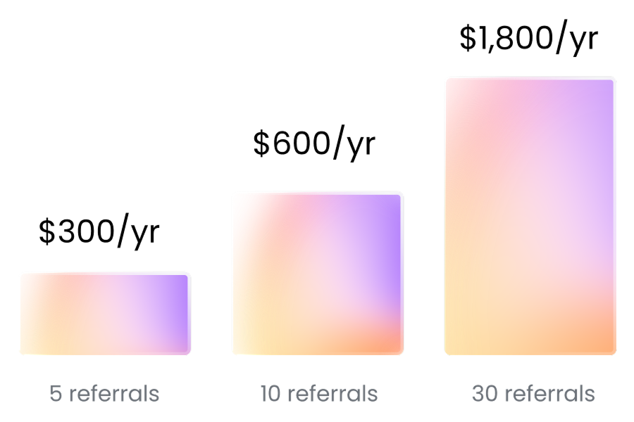 What you earn as yodeck partner